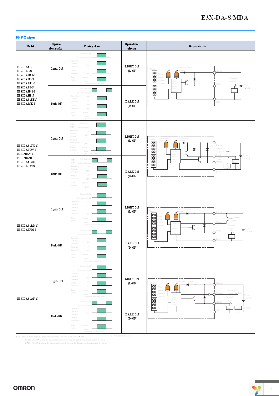 E3X-DA41AT-S 2M Page 14